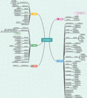 从启动到收尾的完整项目管理实操框架