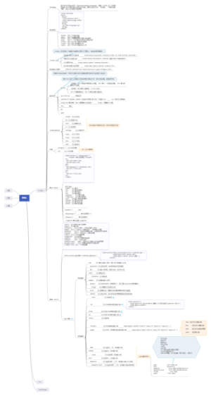 HTML 基础知识整理笔记