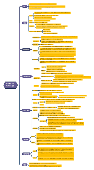 党的基层组织选举工作条例