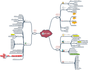 《断舍离》读书笔记