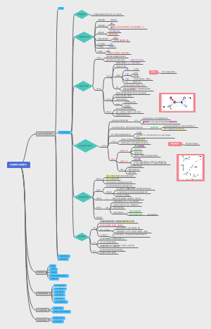 生物化学与分子生物学