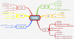 平面图形