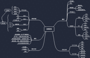 战略规划思维导图