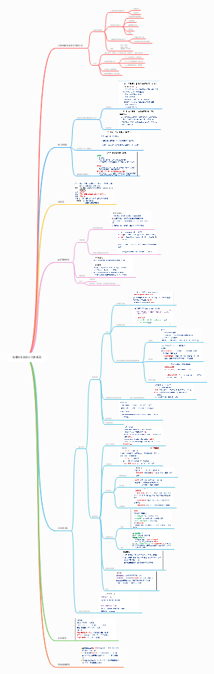 Android-第二十一章 抗慢性充血性心力衰竭药