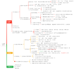 企业内部环境分析