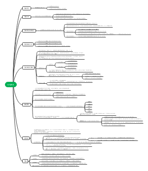 五笔学习(字根系统理解性学习)