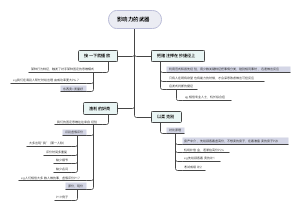 罗伯特•西奥尼迪《影响力》