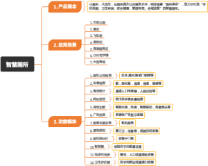 智慧厕所思维导图