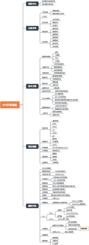 API开发流程