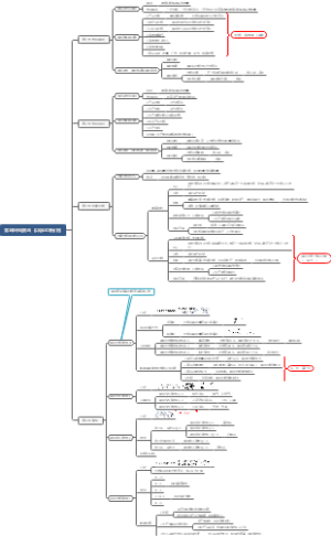 第1章：市场需求、供给与均衡价格