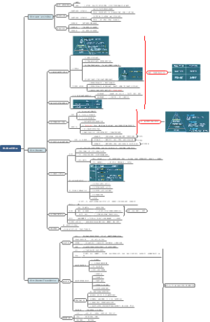 第1章：组织激励