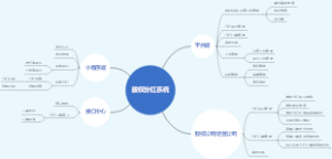 农民股权分红系统