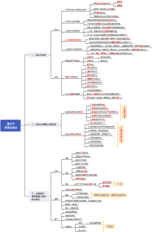 我国出版业思维导图