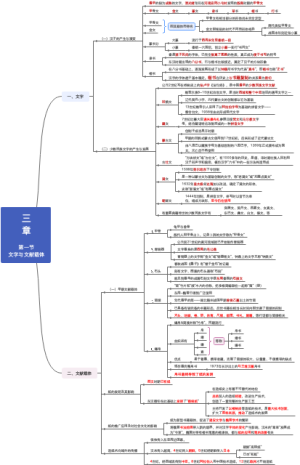 11_C第一节 文字与文献载体