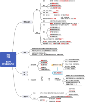 09二章第四节 图书重印与再版