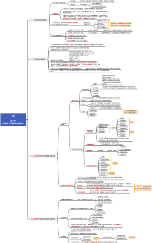 中国共产党领导的出版活动