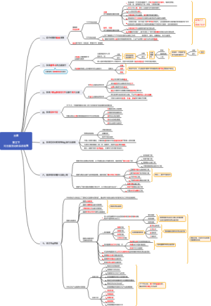 对出版活动的扶持政策