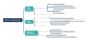 政治必修一：政治科学社会主义