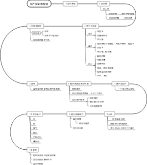 房产买卖流程图