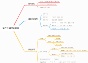 细节判断题