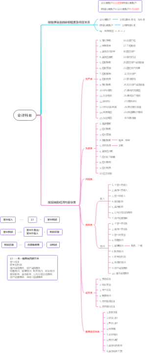 会计科目表