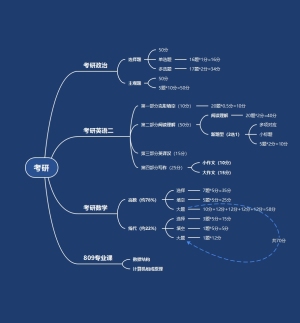 考研