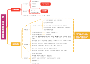 第三场萌新磨课辅导