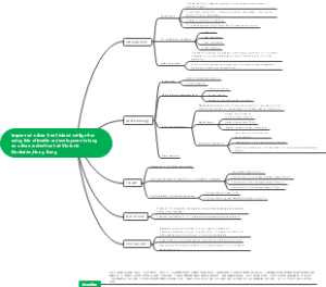 improved urban heat island mitigation using bio climatic redevelopment along an