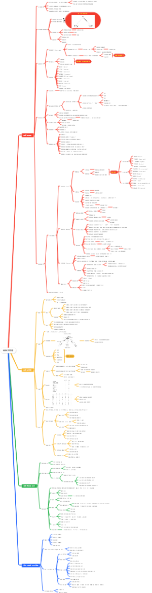 2024年02周：《高绩效教练》思维导图