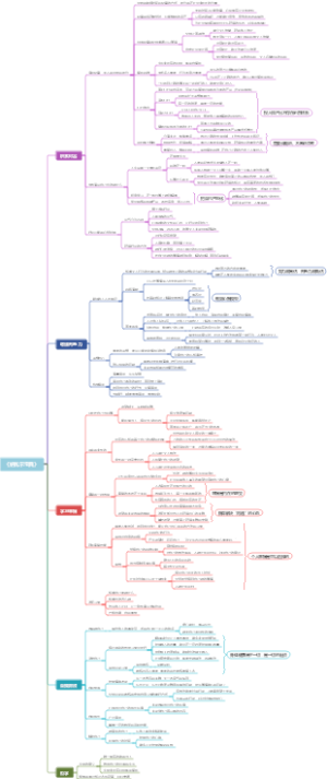 《纳瓦尔宝典》