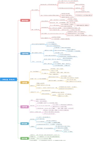 《重塑大脑，重塑人生》