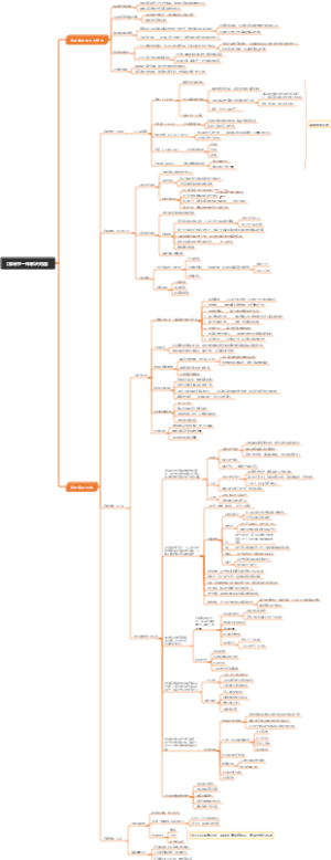 《像高手一样解决问题》