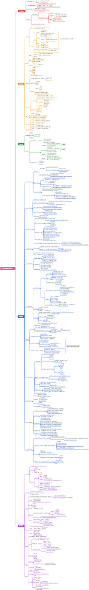 《半小时漫画—经济学》