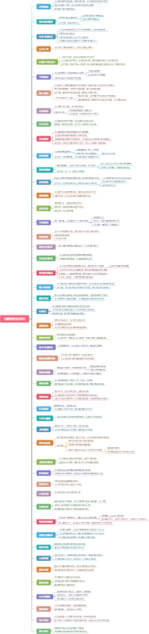 《清醒思考的艺术》