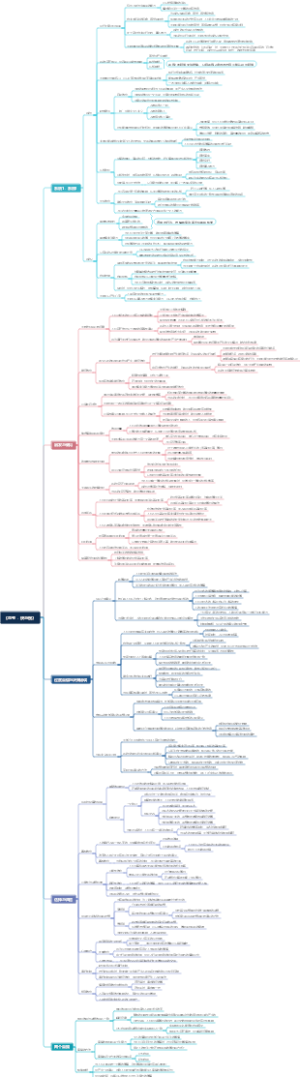 《思考，快与慢》