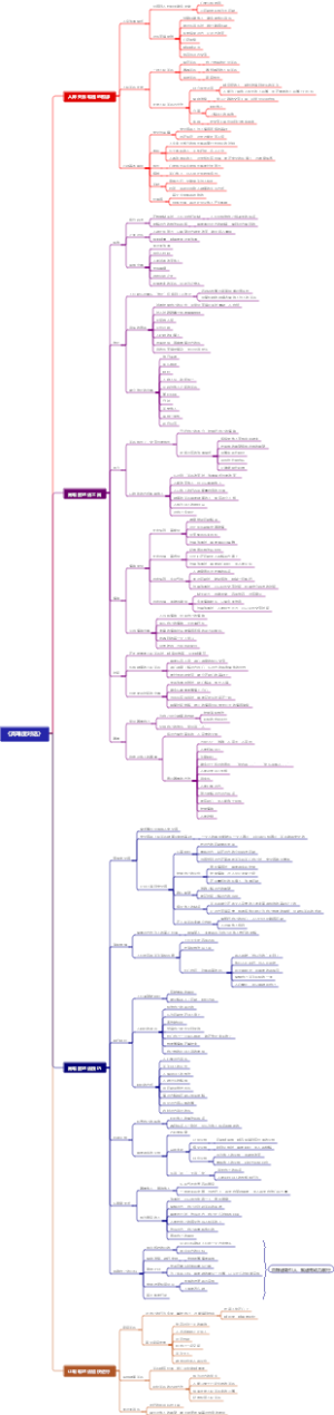 《高难度对话》