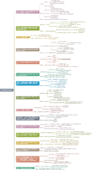 《论语管理精义》学而第一