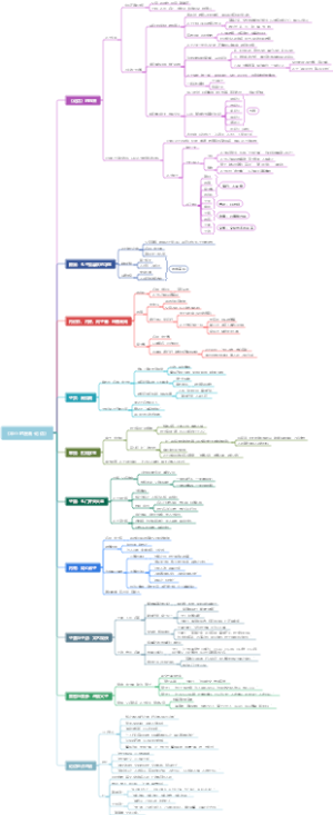 《半小时漫画-论语》