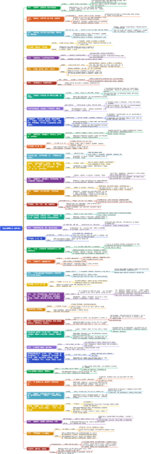 《论语管理精义》述而第七