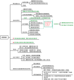 德国模式学习笔记