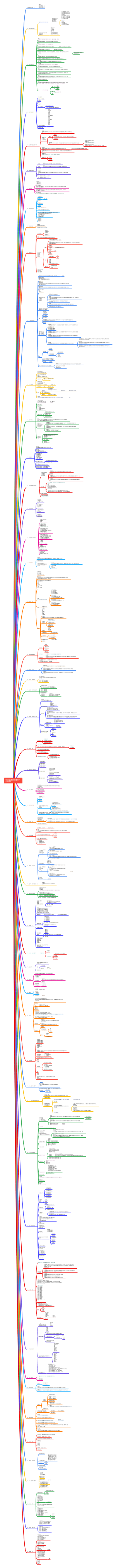 心理学概论知识大纲