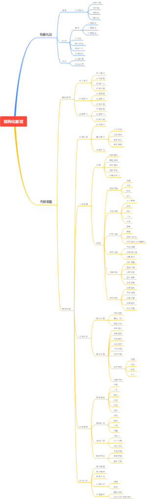 教师资格证结构化面试要点
