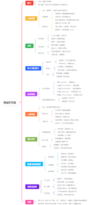 跨越不可能