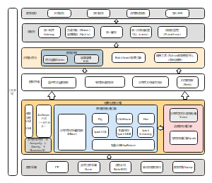 业务技术架构图