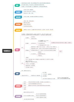 马克思主义思维导图