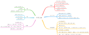 月子注意事项