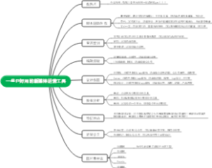 一些巨好用的新媒体运营工具