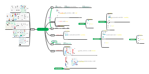 研学路线806组