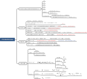 江苏调频市场思维导图