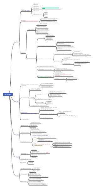 “五位一体”总体部局